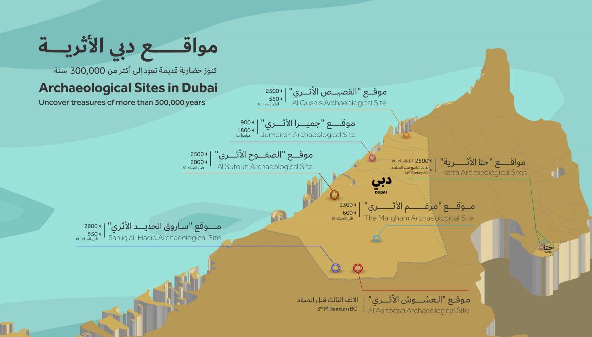 What are Dubai's 17 archaeological sites 