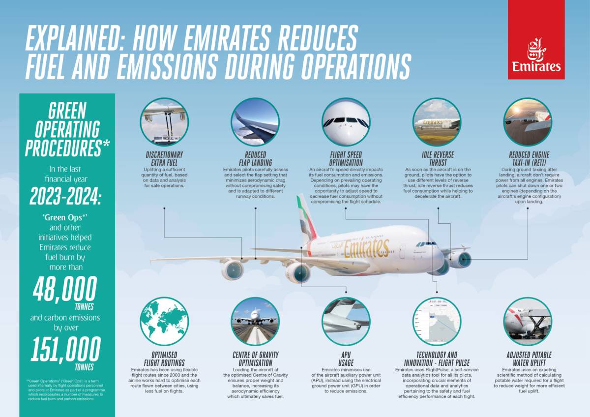Watch: How Emirates pilots reduce fuel and emissions during operations