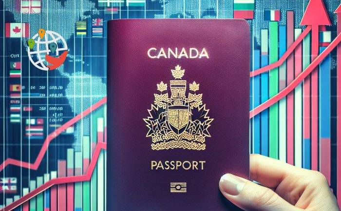 Canada climbs to 7th in global passport rankings 